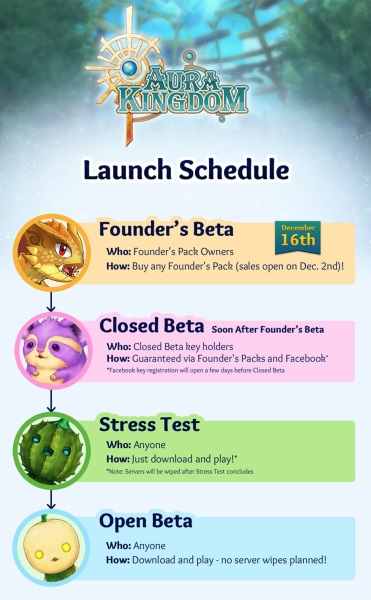 Aura Kingdom Launch Schedule