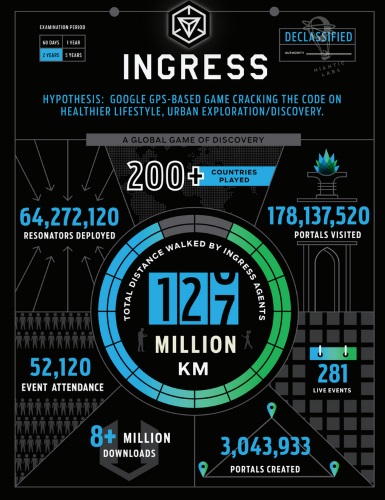 Ingress Infographic 2 Years