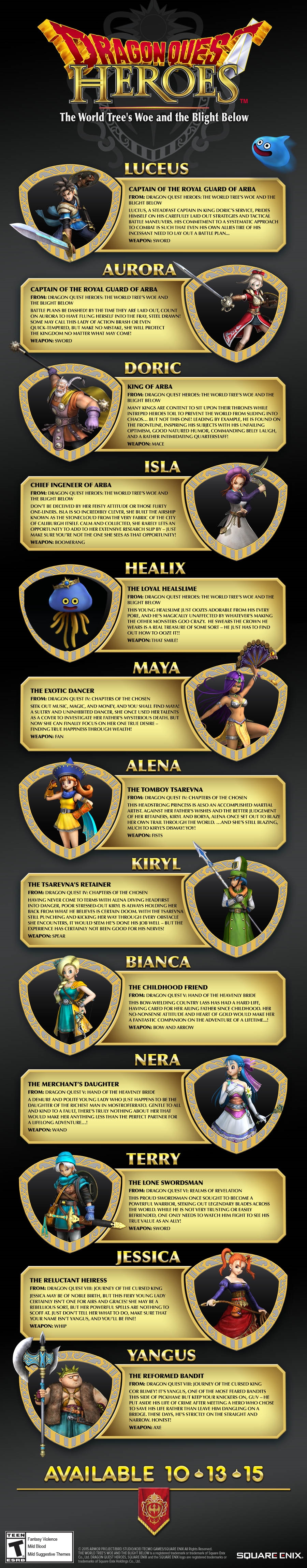 Character Details Revealed for Dragon Quest Heroes Infographic