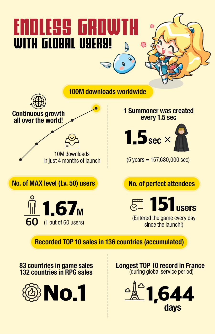 Summoners War infographic